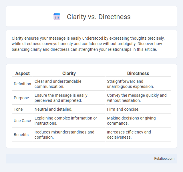 Clarity vs. Directness - What is The Difference?