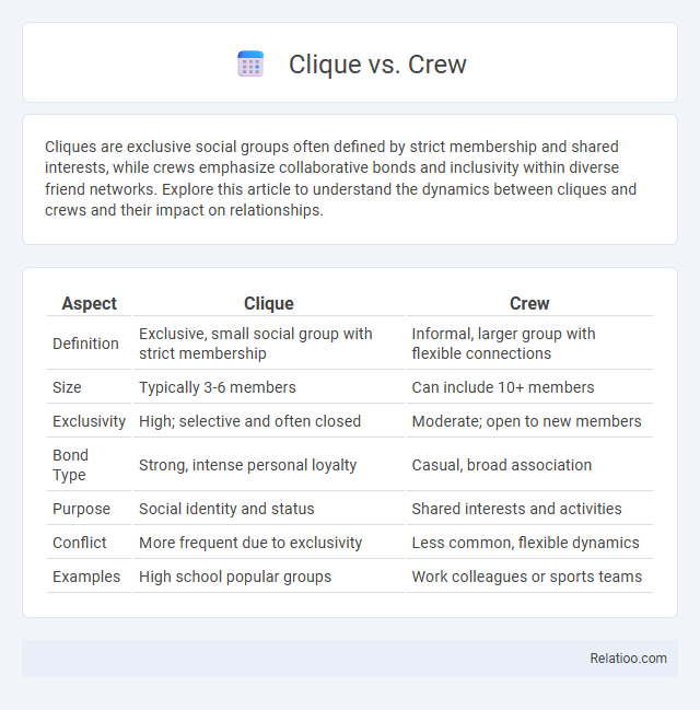 Clique vs. Crew - What is The Difference?