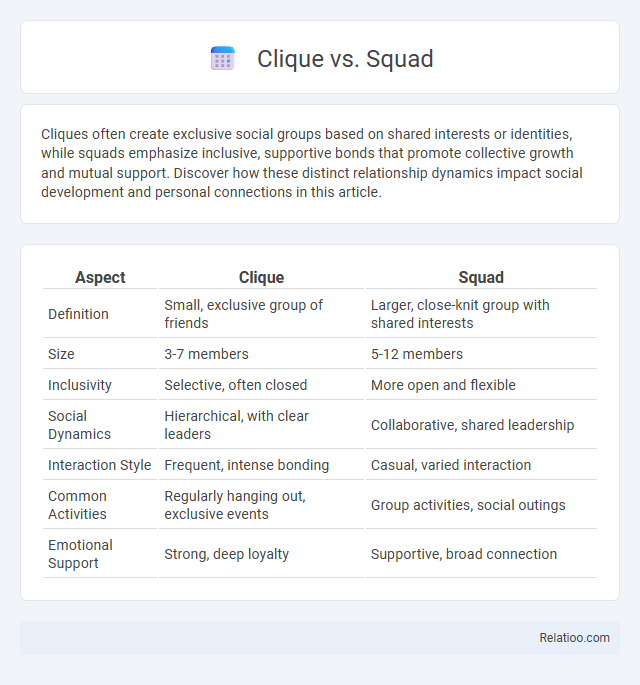 Clique vs. Squad - What is The Difference?