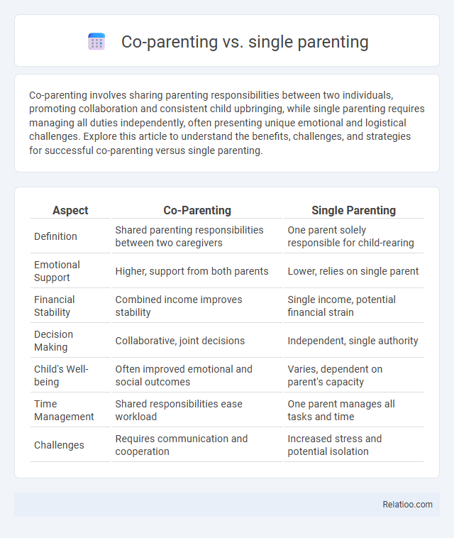 Co-parenting vs. single parenting - What is The Difference?
