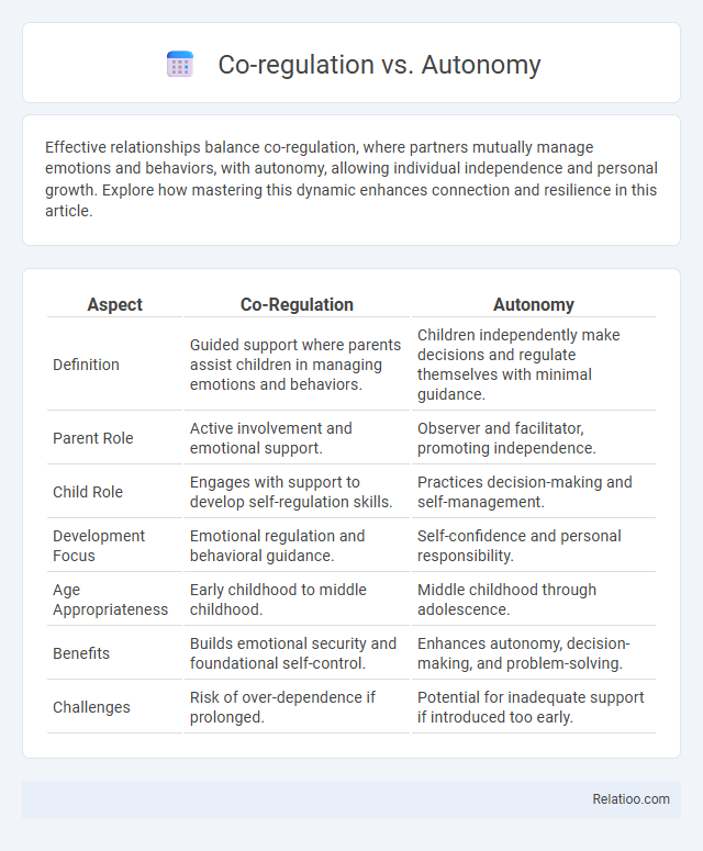 Co-regulation vs. Autonomy - What is The Difference?