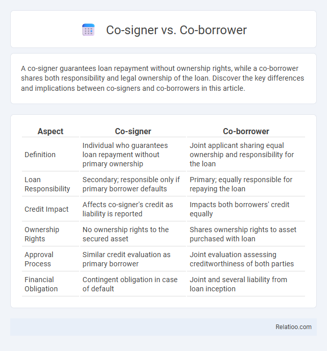 Co-signer vs. Co-borrower - What is The Difference?