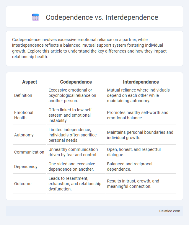 Codependence vs. Interdependence - What is The Difference?