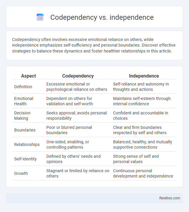 Codependency vs. independence - What is The Difference?