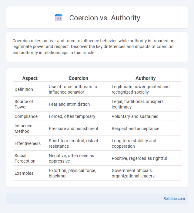 Coercion vs. Authority - What is The Difference?