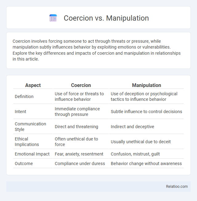 Coercion vs. Manipulation - What is The Difference?