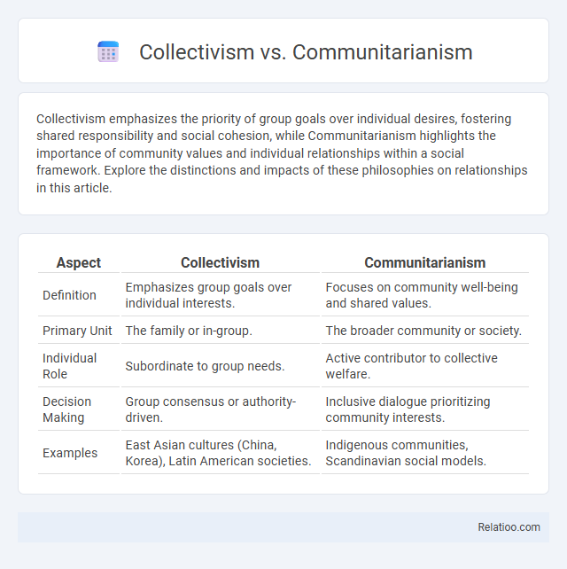 Collectivism vs. Communitarianism - What is The Difference?