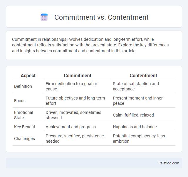 Commitment vs. Contentment - What is The Difference?