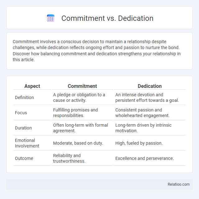 Commitment vs. Dedication - What is The Difference?