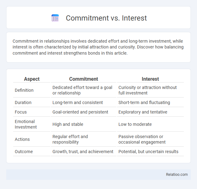 Commitment vs. Interest - What is The Difference?