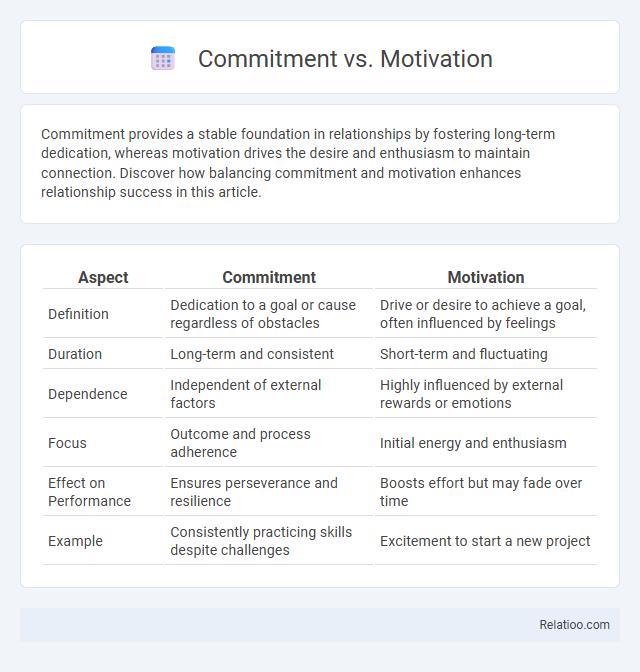 Commitment vs. Motivation - What is The Difference?