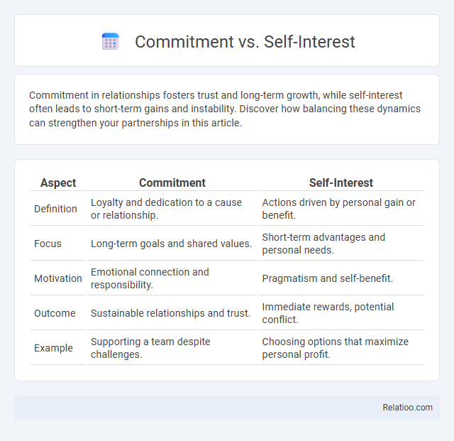 Commitment vs. Self-Interest - What is The Difference?