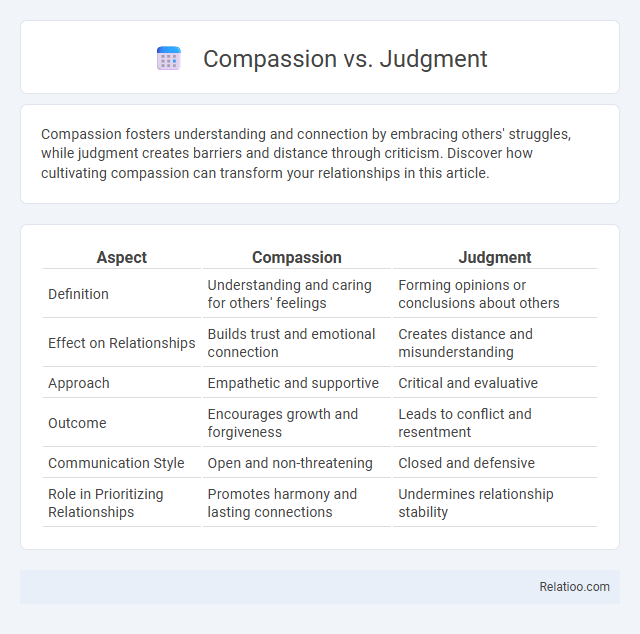 Compassion vs. Judgment - What is The Difference?