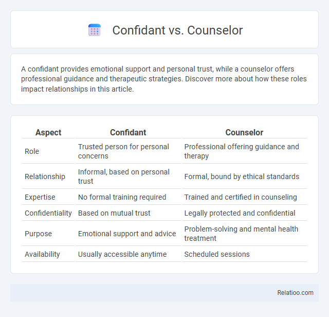 Confidant vs. Counselor - What is The Difference?