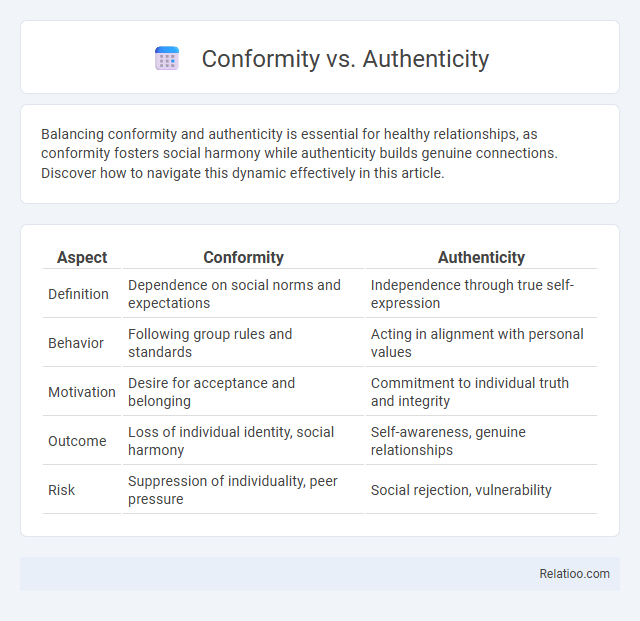 Conformity vs. Authenticity - What is The Difference?