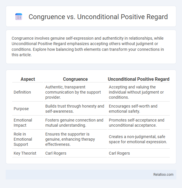 Congruence vs. Unconditional Positive Regard - What is The Difference?