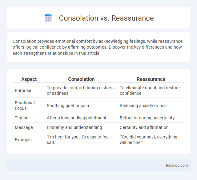 Consolation vs. Reassurance - What is The Difference?