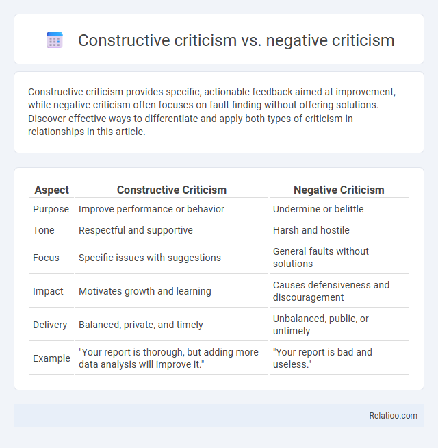 Constructive criticism vs. negative criticism - What is The Difference?