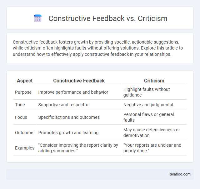 Constructive Feedback vs. Criticism - What is The Difference?