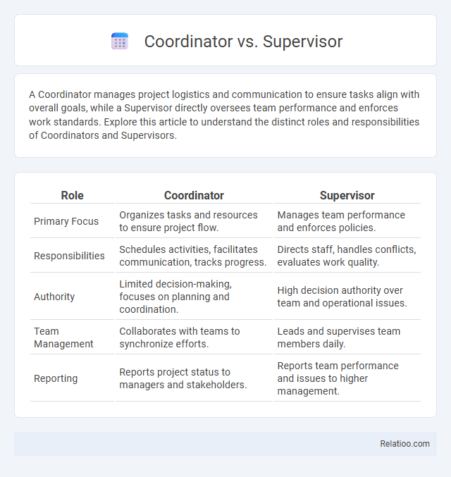 Coordinator vs. Supervisor - What is The Difference?