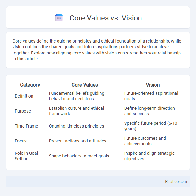 Core Values vs. Vision - What is The Difference?