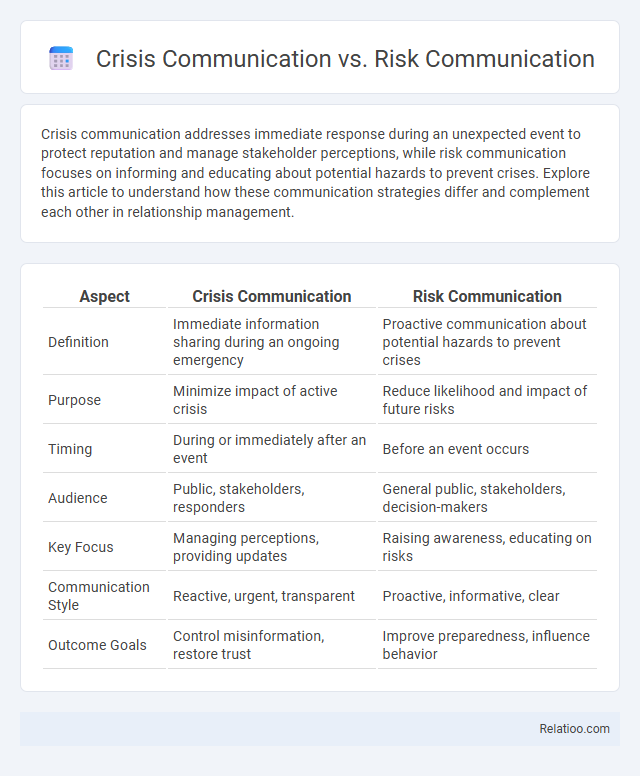 Crisis Communication vs. Risk Communication - What is The Difference?