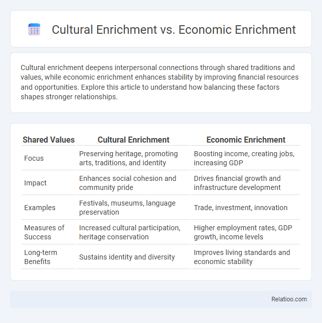 Cultural Enrichment vs. Economic Enrichment - What is The Difference?