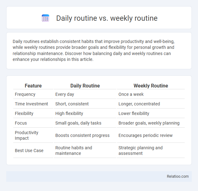 Daily routine vs. weekly routine - What is The Difference?