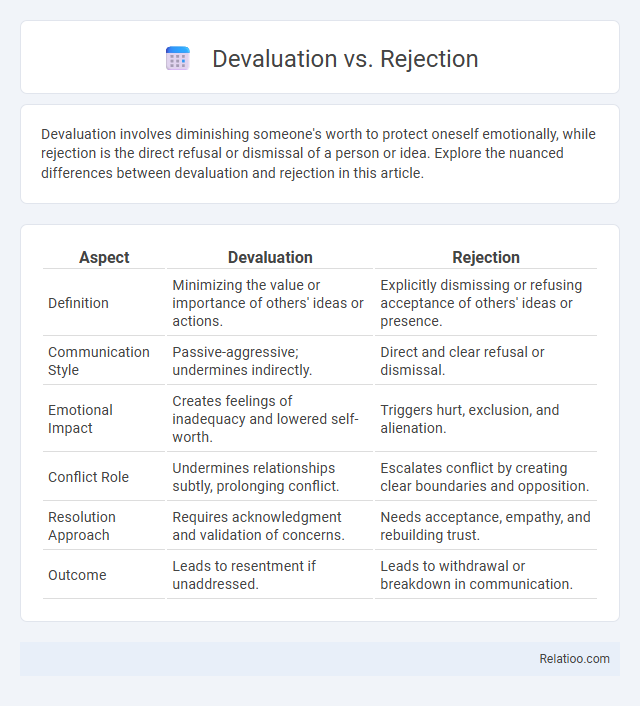 Devaluation vs. Rejection - What is The Difference?