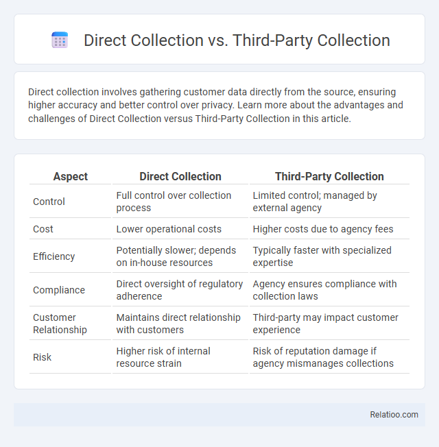 Direct Collection vs. Third-Party Collection - What is The Difference?