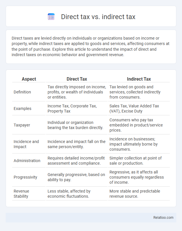 Direct tax vs. indirect tax - What is The Difference?