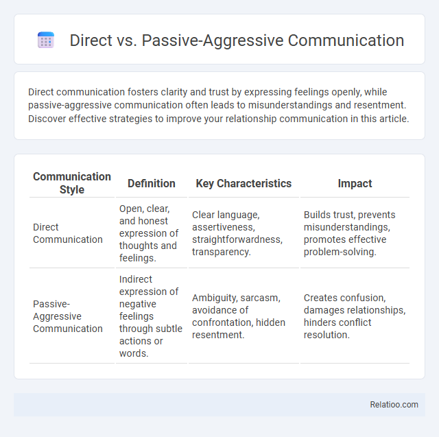 Direct vs. Passive-Aggressive Communication - What is The Difference?