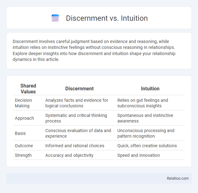 Discernment vs. Intuition - What is The Difference?