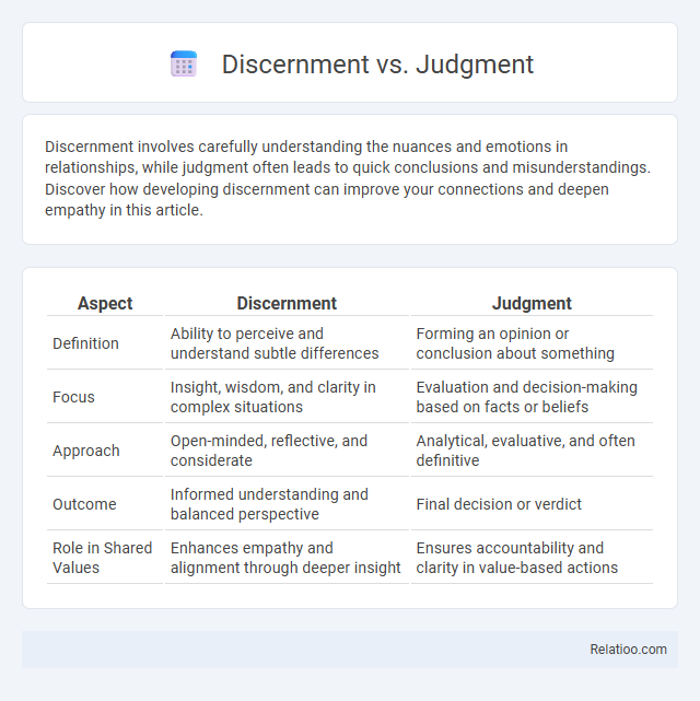 Discernment vs. Judgment - What is The Difference?