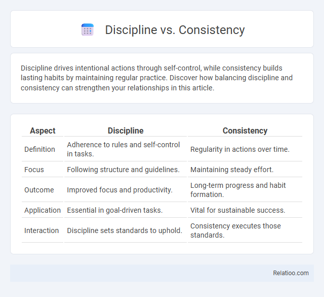 Discipline vs. Consistency - What is The Difference?
