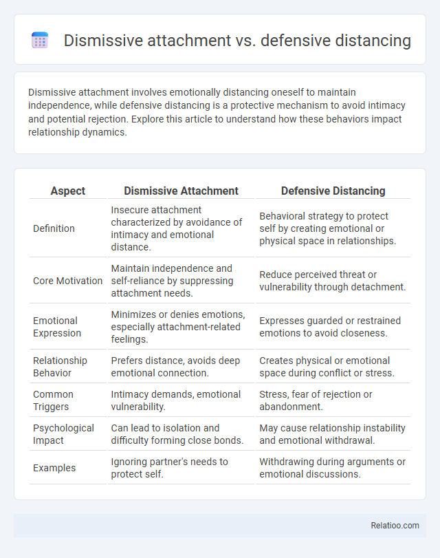Dismissive attachment vs. defensive distancing - What is The Difference?