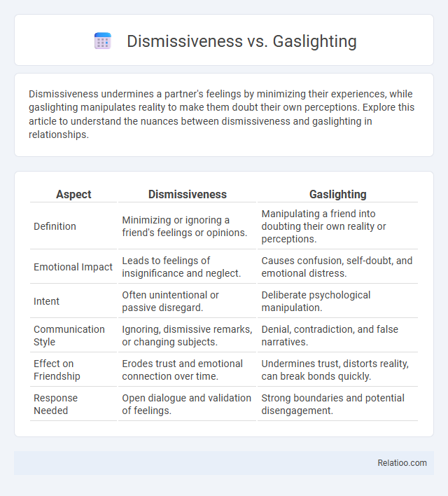 Dismissiveness vs. Gaslighting - What is The Difference?
