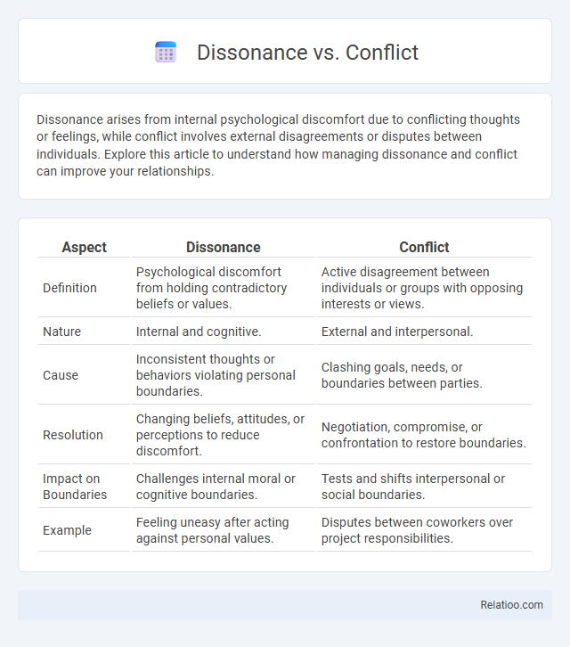 Dissonance vs. Conflict - What is The Difference?
