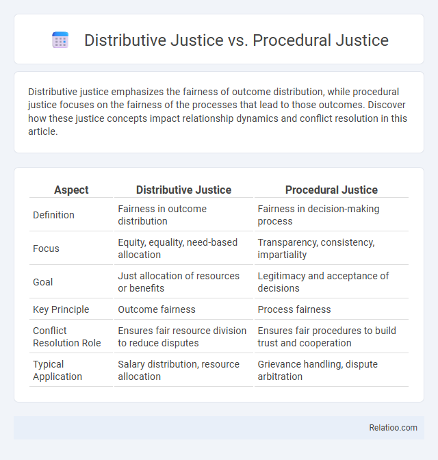 Distributive Justice vs. Procedural Justice - What is The Difference?