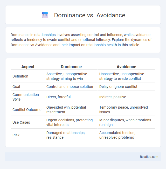 Dominance vs. Avoidance - What is The Difference?