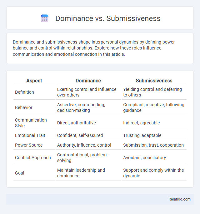 Dominance vs. Submissiveness - What is The Difference?