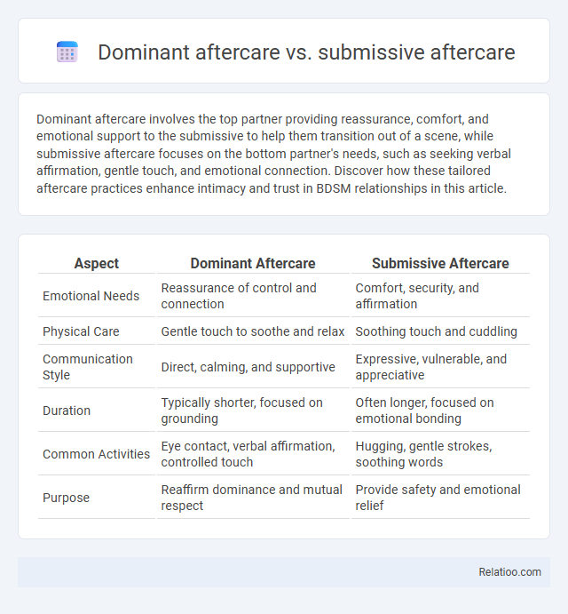 Dominant aftercare vs. submissive aftercare - What is The Difference?