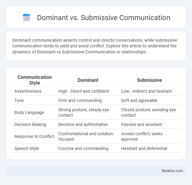 Dominant vs. Submissive Communication - What is The Difference?