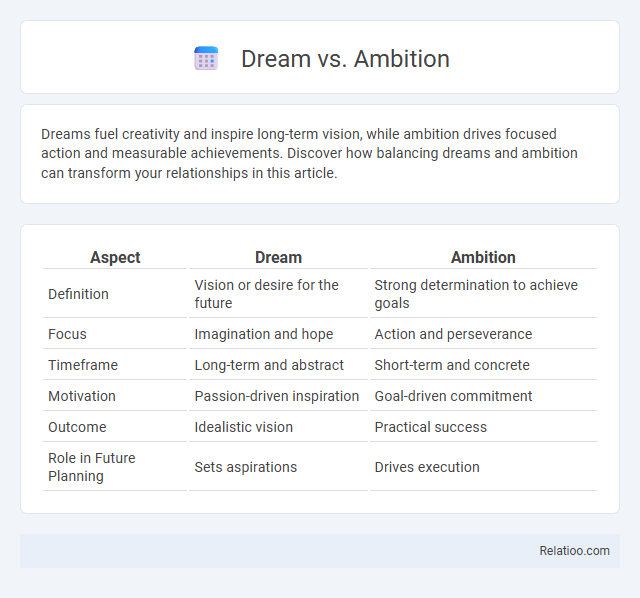 Dream vs. Ambition - What is The Difference?