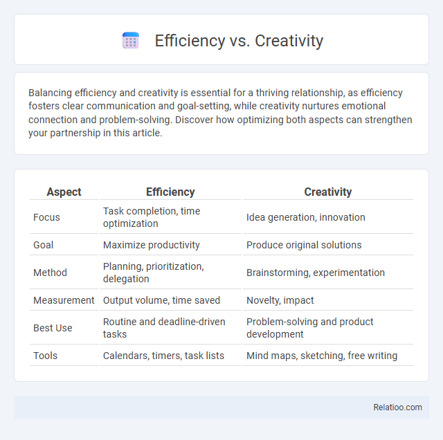 Efficiency vs. Creativity - What is The Difference?
