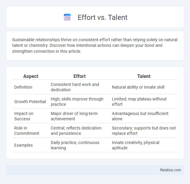 Effort vs. Talent - What is The Difference?
