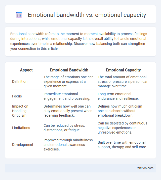 Emotional bandwidth vs. emotional capacity - What is The Difference?