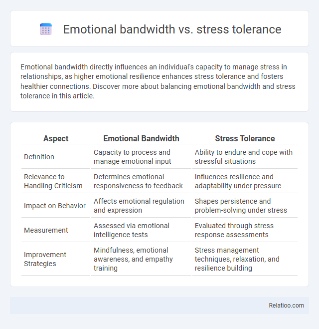 Emotional bandwidth vs. stress tolerance - What is The Difference?
