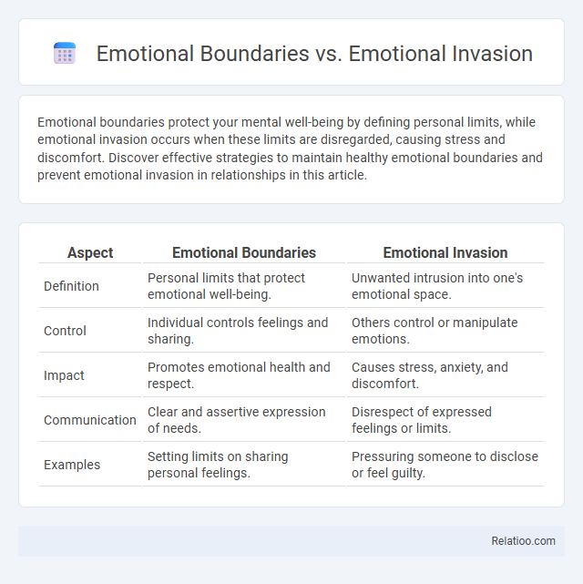 Emotional Boundaries vs. Emotional Invasion - What is The Difference?