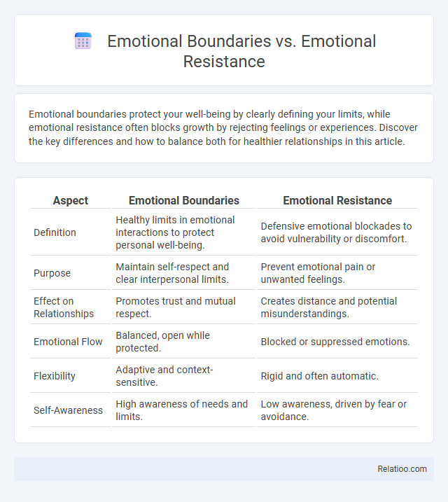 Emotional Boundaries vs. Emotional Resistance - What is The Difference?